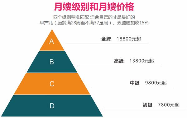 月嫂都是怎么倒垃圾，這可不是一件小事情！(圖3)